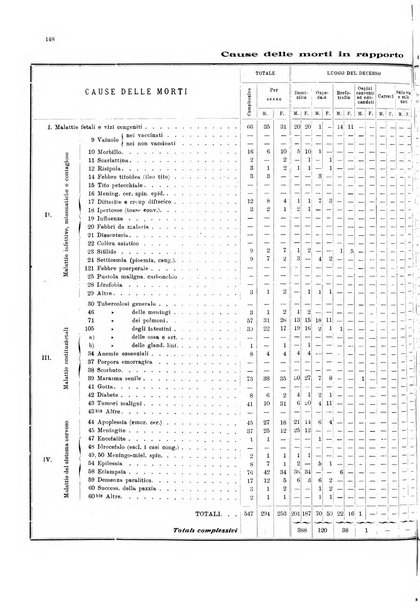 Bollettino del Comune di Napoli rassegna illustrata di storia, arte, topografia e statistica napoletana