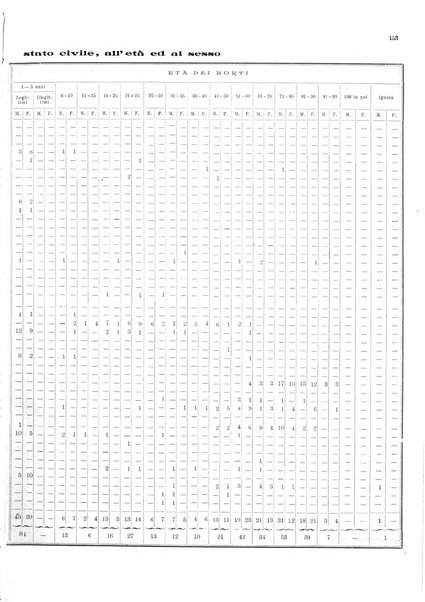 Bollettino del Comune di Napoli rassegna illustrata di storia, arte, topografia e statistica napoletana