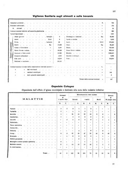 Bollettino del Comune di Napoli rassegna illustrata di storia, arte, topografia e statistica napoletana