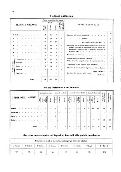 Bollettino del Comune di Napoli rassegna illustrata di storia, arte, topografia e statistica napoletana