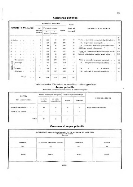 Bollettino del Comune di Napoli rassegna illustrata di storia, arte, topografia e statistica napoletana