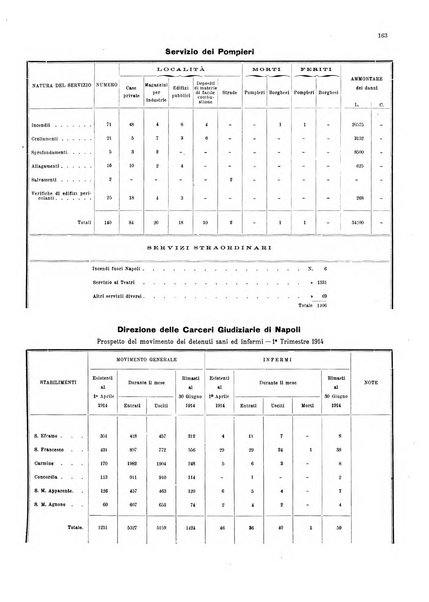 Bollettino del Comune di Napoli rassegna illustrata di storia, arte, topografia e statistica napoletana