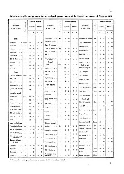 Bollettino del Comune di Napoli rassegna illustrata di storia, arte, topografia e statistica napoletana