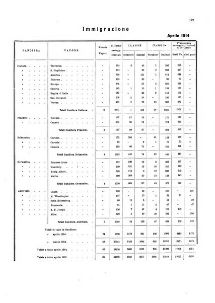 Bollettino del Comune di Napoli rassegna illustrata di storia, arte, topografia e statistica napoletana