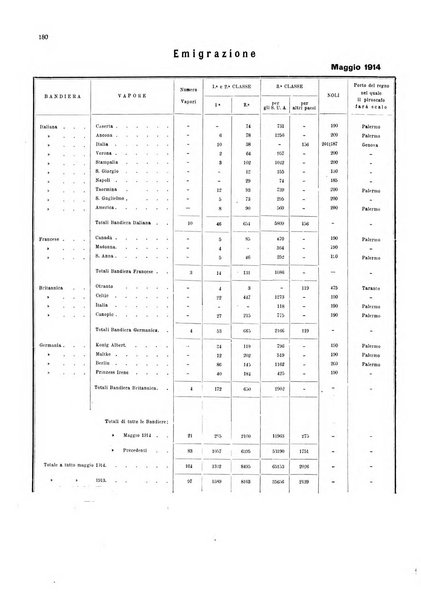 Bollettino del Comune di Napoli rassegna illustrata di storia, arte, topografia e statistica napoletana