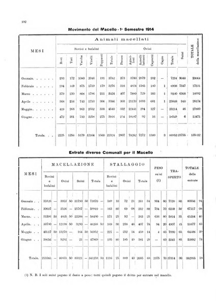 Bollettino del Comune di Napoli rassegna illustrata di storia, arte, topografia e statistica napoletana