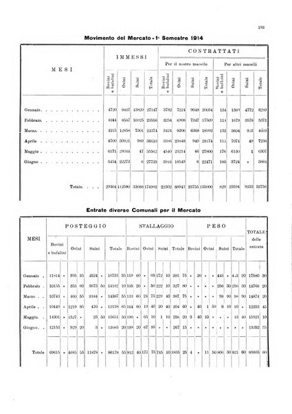 Bollettino del Comune di Napoli rassegna illustrata di storia, arte, topografia e statistica napoletana