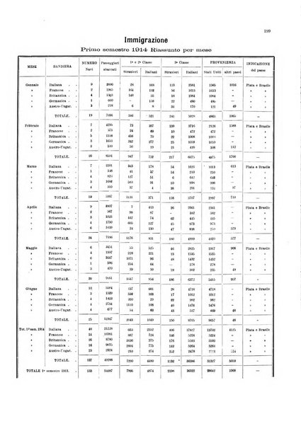 Bollettino del Comune di Napoli rassegna illustrata di storia, arte, topografia e statistica napoletana