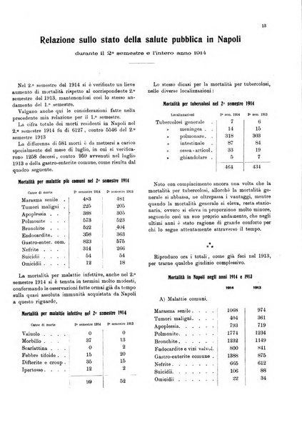 Bollettino del Comune di Napoli rassegna illustrata di storia, arte, topografia e statistica napoletana