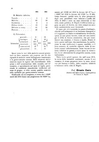 Bollettino del Comune di Napoli rassegna illustrata di storia, arte, topografia e statistica napoletana