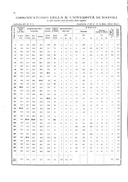 Bollettino del Comune di Napoli rassegna illustrata di storia, arte, topografia e statistica napoletana