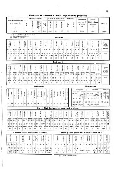 Bollettino del Comune di Napoli rassegna illustrata di storia, arte, topografia e statistica napoletana