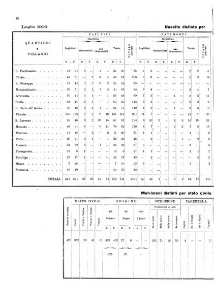 Bollettino del Comune di Napoli rassegna illustrata di storia, arte, topografia e statistica napoletana