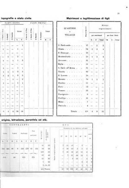 Bollettino del Comune di Napoli rassegna illustrata di storia, arte, topografia e statistica napoletana