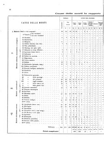 Bollettino del Comune di Napoli rassegna illustrata di storia, arte, topografia e statistica napoletana