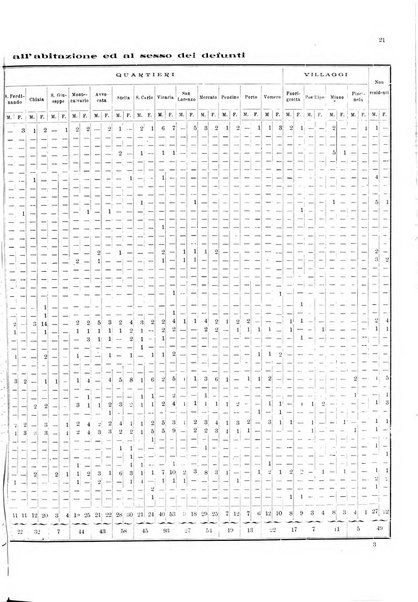 Bollettino del Comune di Napoli rassegna illustrata di storia, arte, topografia e statistica napoletana