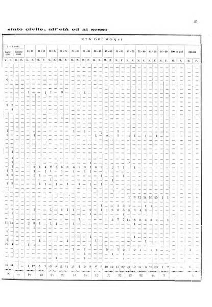 Bollettino del Comune di Napoli rassegna illustrata di storia, arte, topografia e statistica napoletana