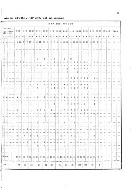 Bollettino del Comune di Napoli rassegna illustrata di storia, arte, topografia e statistica napoletana