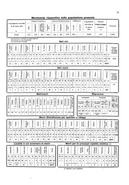 Bollettino del Comune di Napoli rassegna illustrata di storia, arte, topografia e statistica napoletana