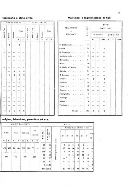 Bollettino del Comune di Napoli rassegna illustrata di storia, arte, topografia e statistica napoletana