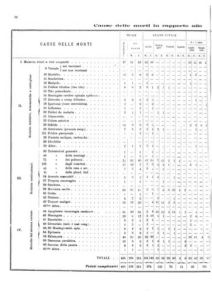 Bollettino del Comune di Napoli rassegna illustrata di storia, arte, topografia e statistica napoletana