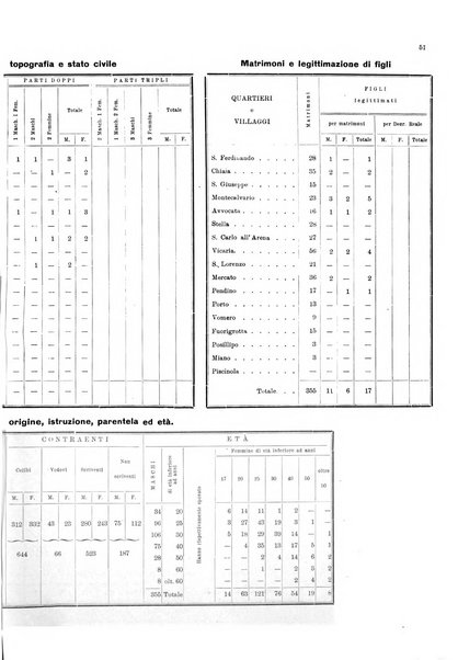 Bollettino del Comune di Napoli rassegna illustrata di storia, arte, topografia e statistica napoletana