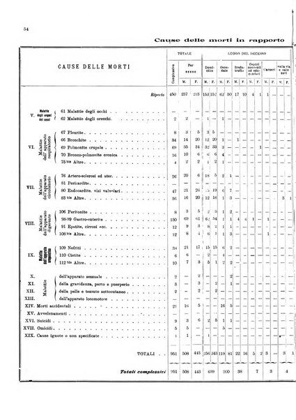 Bollettino del Comune di Napoli rassegna illustrata di storia, arte, topografia e statistica napoletana