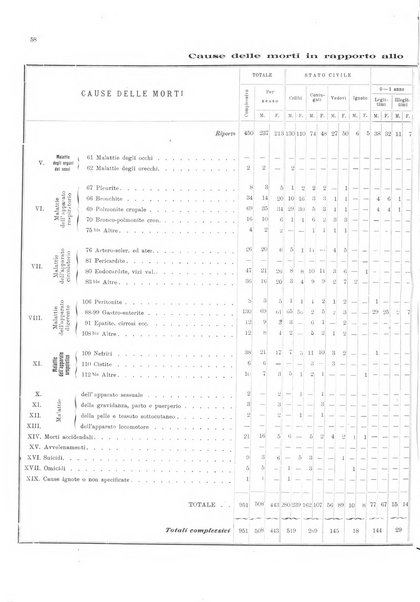 Bollettino del Comune di Napoli rassegna illustrata di storia, arte, topografia e statistica napoletana