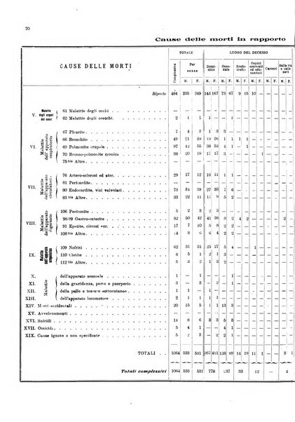 Bollettino del Comune di Napoli rassegna illustrata di storia, arte, topografia e statistica napoletana