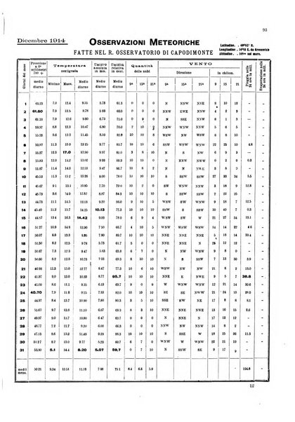 Bollettino del Comune di Napoli rassegna illustrata di storia, arte, topografia e statistica napoletana