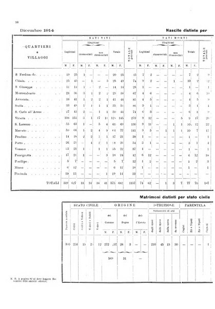 Bollettino del Comune di Napoli rassegna illustrata di storia, arte, topografia e statistica napoletana