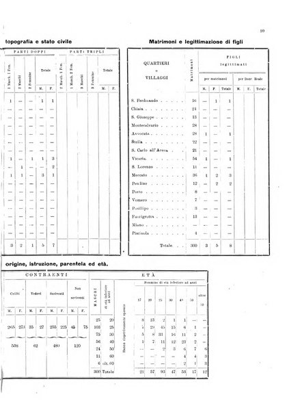 Bollettino del Comune di Napoli rassegna illustrata di storia, arte, topografia e statistica napoletana