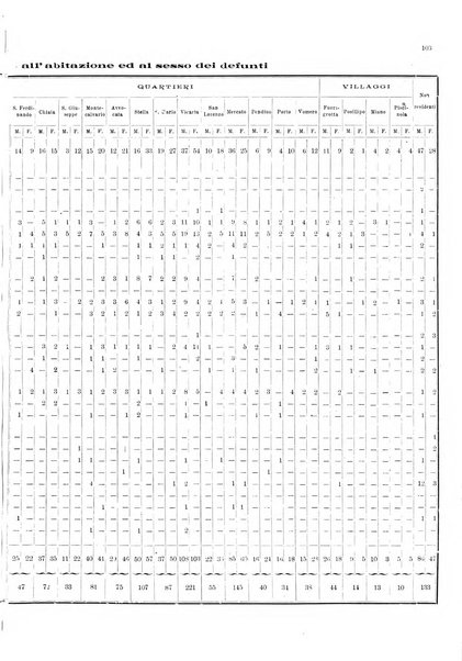 Bollettino del Comune di Napoli rassegna illustrata di storia, arte, topografia e statistica napoletana