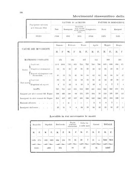 Bollettino del Comune di Napoli rassegna illustrata di storia, arte, topografia e statistica napoletana