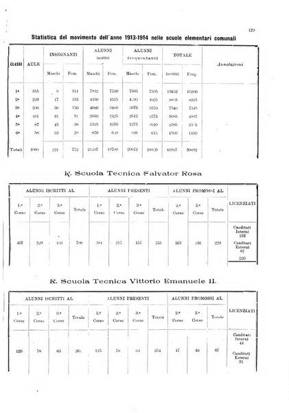 Bollettino del Comune di Napoli rassegna illustrata di storia, arte, topografia e statistica napoletana