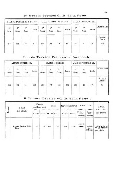 Bollettino del Comune di Napoli rassegna illustrata di storia, arte, topografia e statistica napoletana