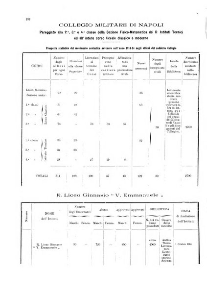 Bollettino del Comune di Napoli rassegna illustrata di storia, arte, topografia e statistica napoletana