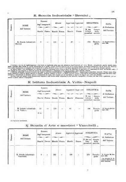 Bollettino del Comune di Napoli rassegna illustrata di storia, arte, topografia e statistica napoletana