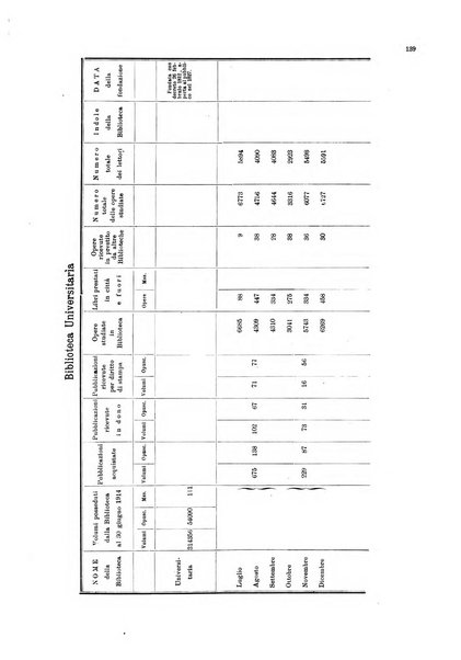 Bollettino del Comune di Napoli rassegna illustrata di storia, arte, topografia e statistica napoletana