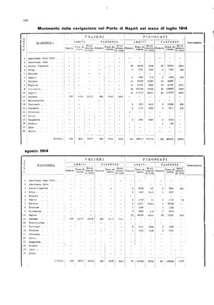 Bollettino del Comune di Napoli rassegna illustrata di storia, arte, topografia e statistica napoletana