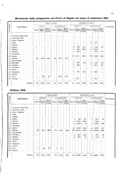 Bollettino del Comune di Napoli rassegna illustrata di storia, arte, topografia e statistica napoletana