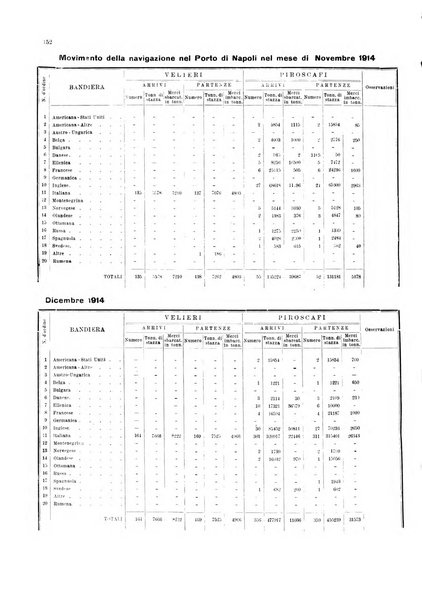 Bollettino del Comune di Napoli rassegna illustrata di storia, arte, topografia e statistica napoletana