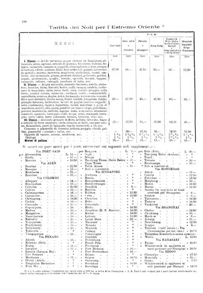 Bollettino del Comune di Napoli rassegna illustrata di storia, arte, topografia e statistica napoletana