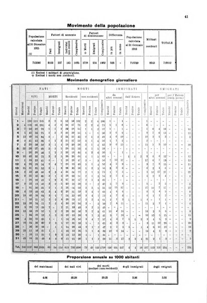 Bollettino del Comune di Napoli rassegna illustrata di storia, arte, topografia e statistica napoletana