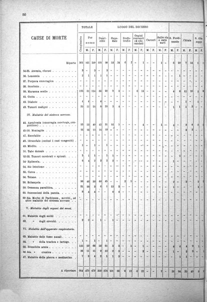 Bollettino del Comune di Napoli rassegna illustrata di storia, arte, topografia e statistica napoletana