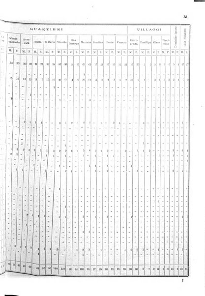 Bollettino del Comune di Napoli rassegna illustrata di storia, arte, topografia e statistica napoletana