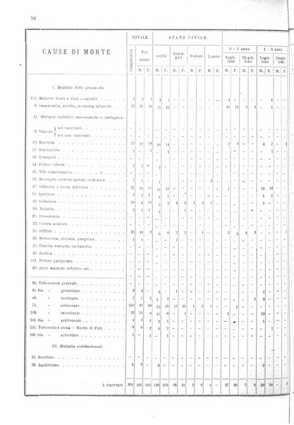 Bollettino del Comune di Napoli rassegna illustrata di storia, arte, topografia e statistica napoletana