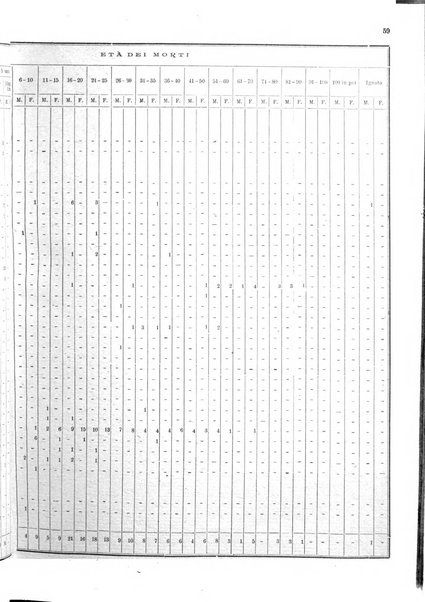 Bollettino del Comune di Napoli rassegna illustrata di storia, arte, topografia e statistica napoletana