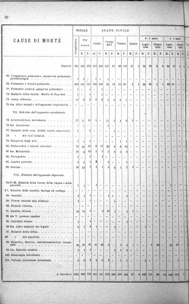 Bollettino del Comune di Napoli rassegna illustrata di storia, arte, topografia e statistica napoletana