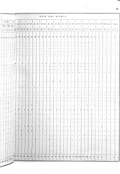 Bollettino del Comune di Napoli rassegna illustrata di storia, arte, topografia e statistica napoletana